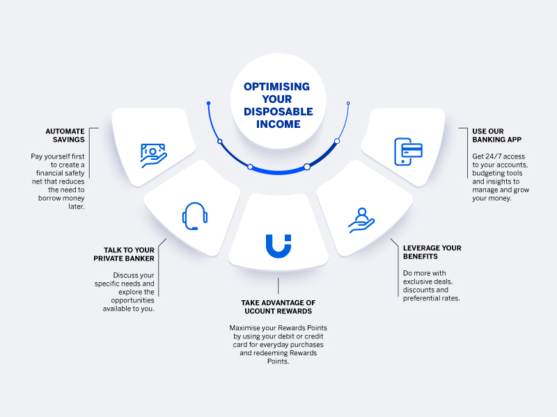 Optimising_your_disposible_income_Infographic.jpg